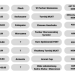 KALENDARZ AKTYWNOŚCI 2023